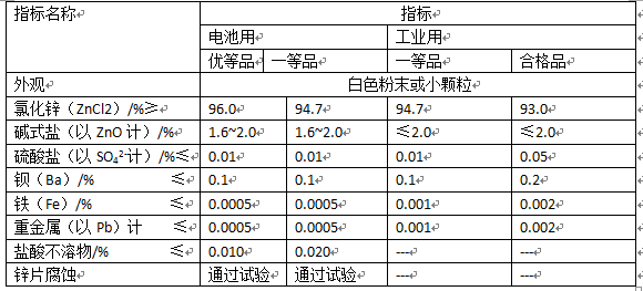 西安氯化鋅